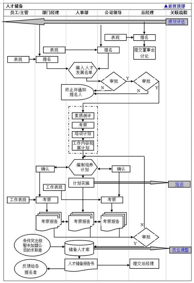 ppt怎么绘制员工培训流程图 powerpoint 办公 教程 脚本.