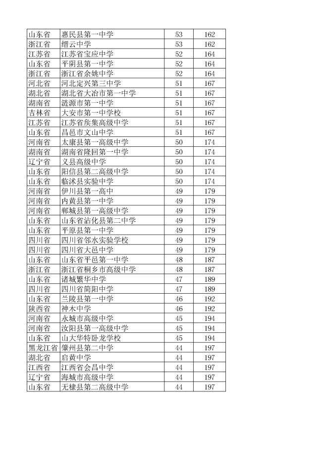 全国县级市gdp排名200名_全国县级市2019年度GDP排名 昆山市第一 义乌市第八 30个城市超千亿(3)