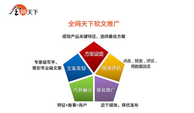 怎么软文推广 搜狐网