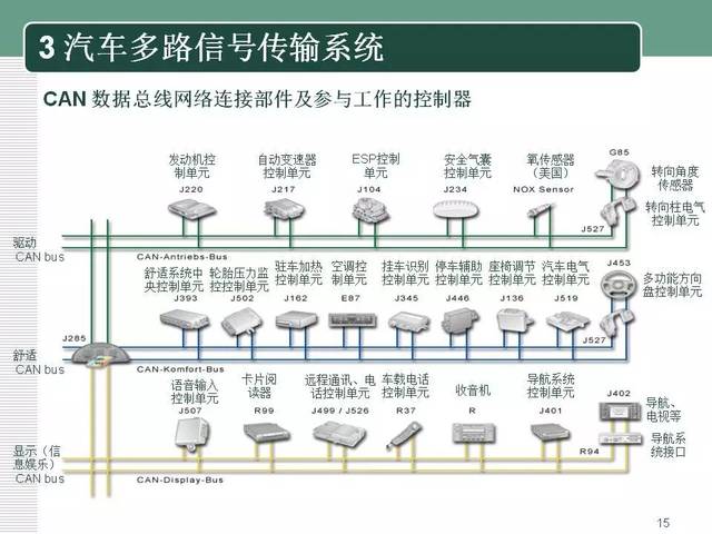 干货 汽车can总线及多路信号传输系统