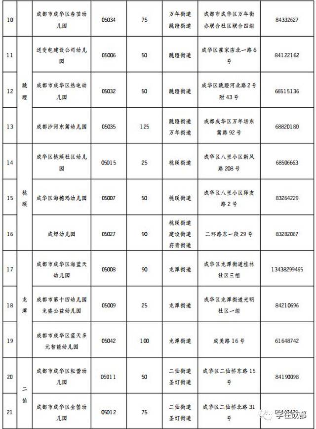 2018年成华区公益性幼儿园招生公告