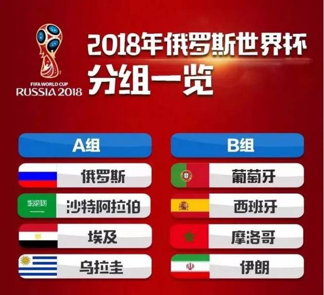 2018年世界杯2022赛程表，2018年世界杯赛程赛果比分？