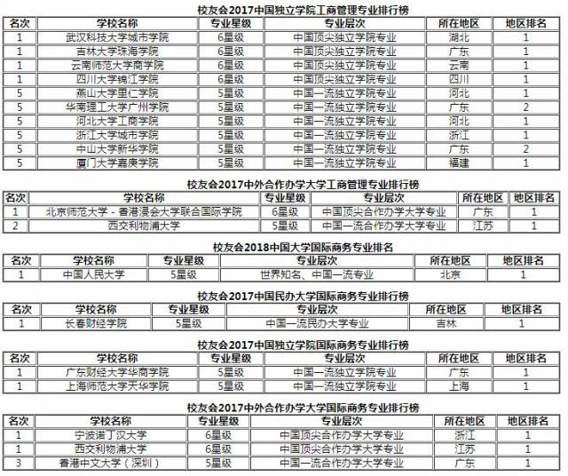 工商管理专业大学排名_东北大学工商管理学院