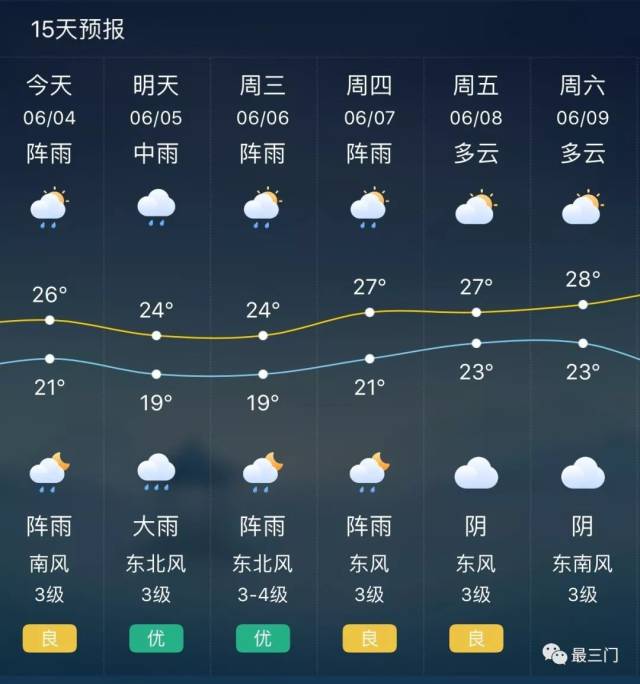 夏天下雨前的天气预报