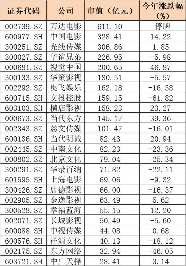 崔永元道歉了?但传媒板块的股票