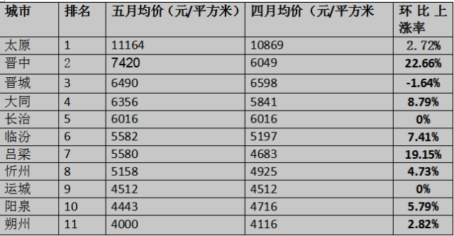 榆次人口_2021榆次人口普查公布 90.4万人 新增26.8万人