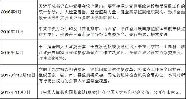 2018高考时政热点大盘点!重点考点全覆盖,考前