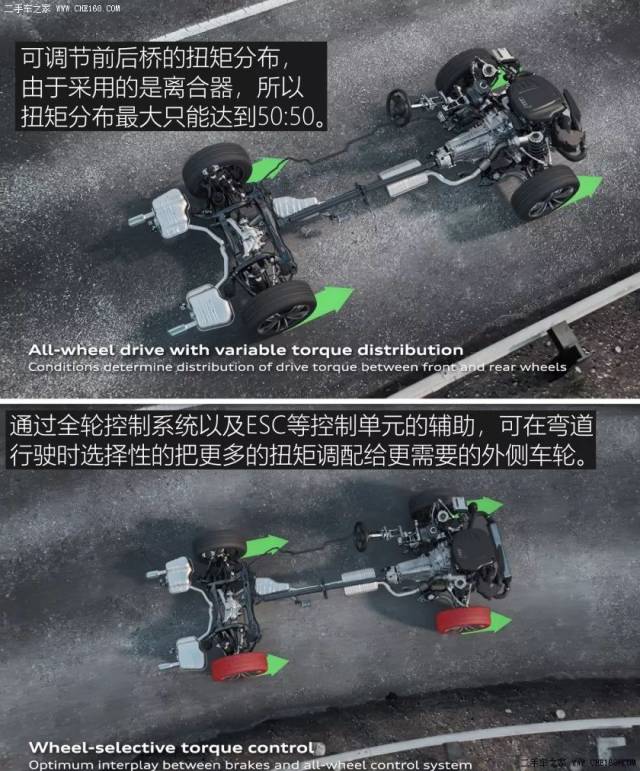 解读奥迪q5l quattro ultra四驱系统