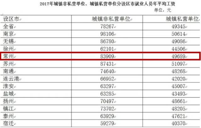 常州市人口多少钱_常州市地图(3)