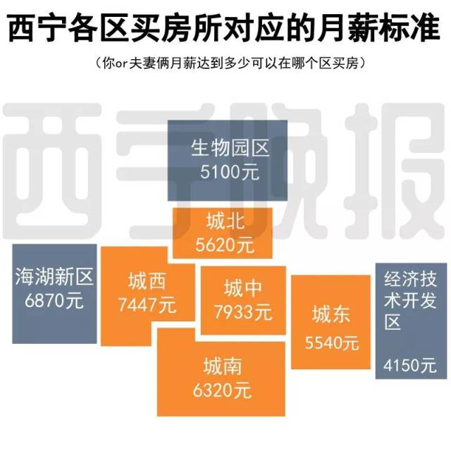 西宁薪资账单定制 搜狐网
