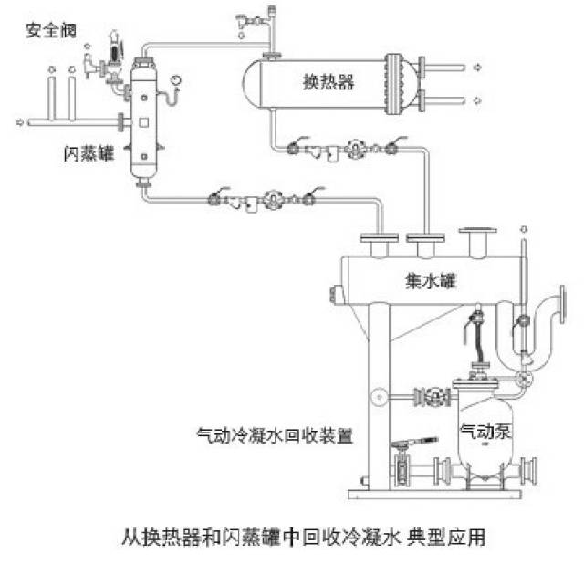 气动冷凝水回收机械泵的安装与使用