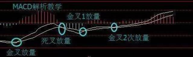 用同周期的macd,预估股价在boll线轨道里的变化,那又怎么来预测macd