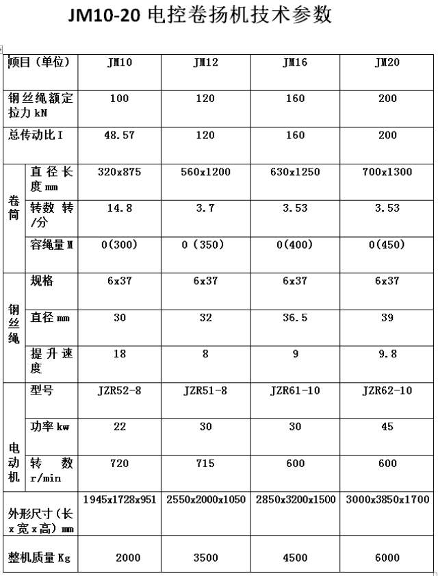 革新大吨位jm16吨卷扬机 绳速每分钟9米