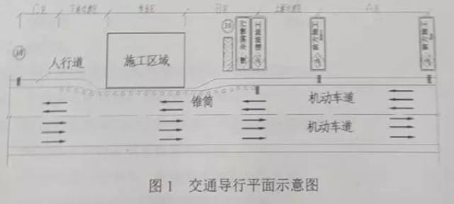 交通导行示意图汇总,a,b,c功能区的,名称分别是什么? 3.