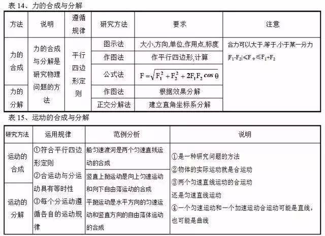 所有公式物理讲解 c4f73a8b97f140d9a7ab0fe03942f70f.jpeg