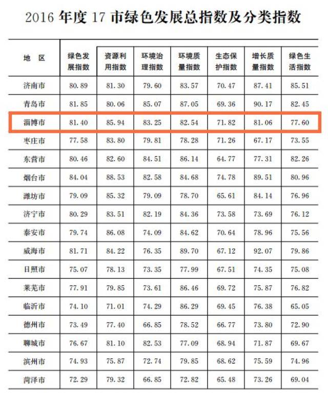 山东市排名_山东市地图