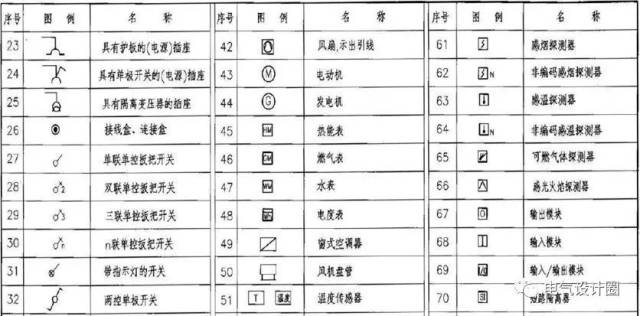 常用文字及图形符号 常用文字及图形符号 强电图例: 强电图例-1 强电