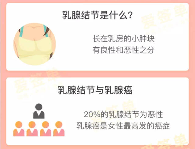 核保美图:乳腺结节,乳腺癌和买保险的那些事儿