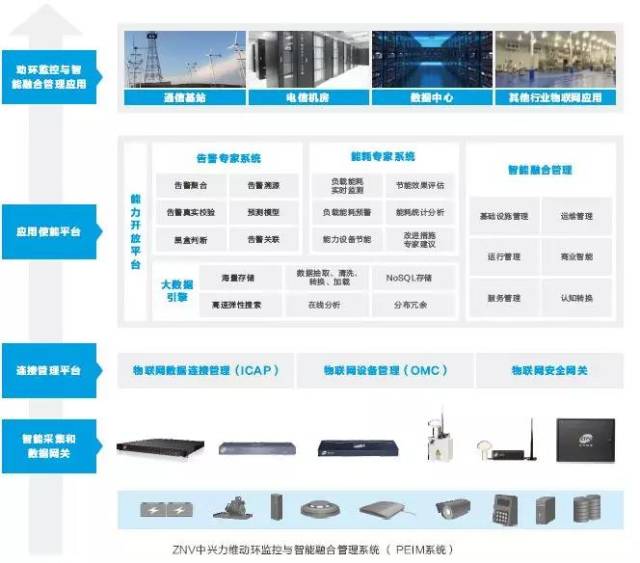 中兴力维成长为行业领导者 这个产品功不可没