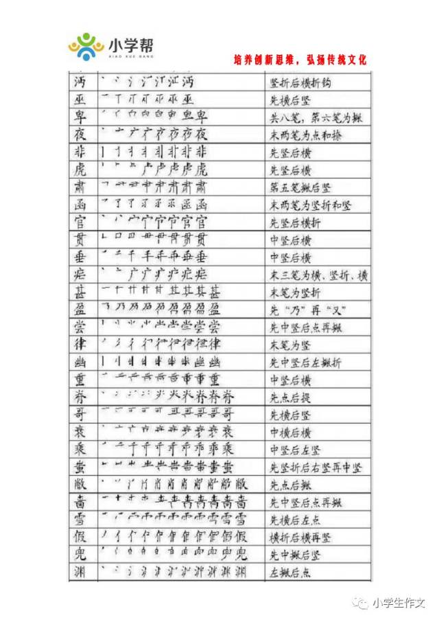 【复】最容易写错的汉字笔画顺序(可打印)