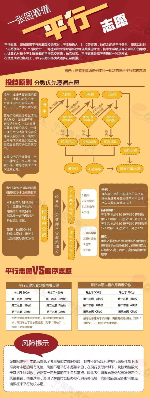 (以本一批为例,假设其平行志愿含有4所学校,投档