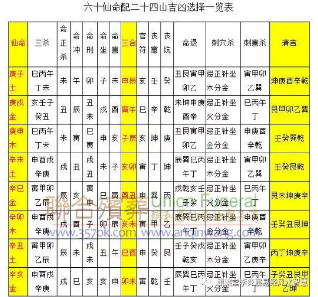 二十四香灰怎么搭_三根香怎么看香灰图解