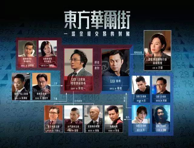 吴镇宇和刘德华主演的这部港剧,仿佛回到了TV