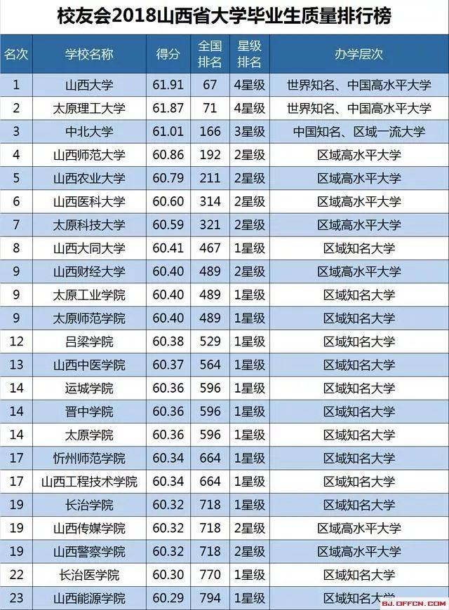 2018车险排名 2018山西财险公司排行