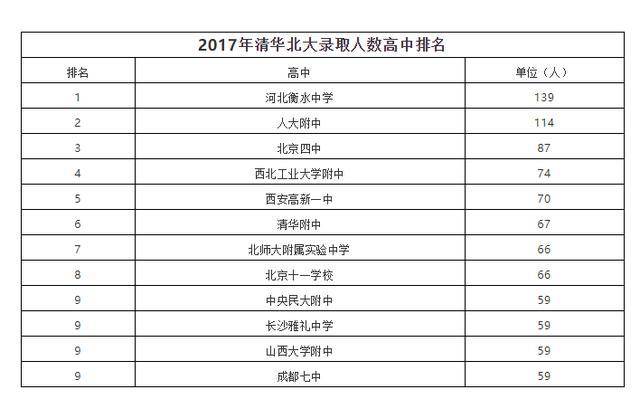 衡水中学换帅:高考升学率与素质教育的双重挑战