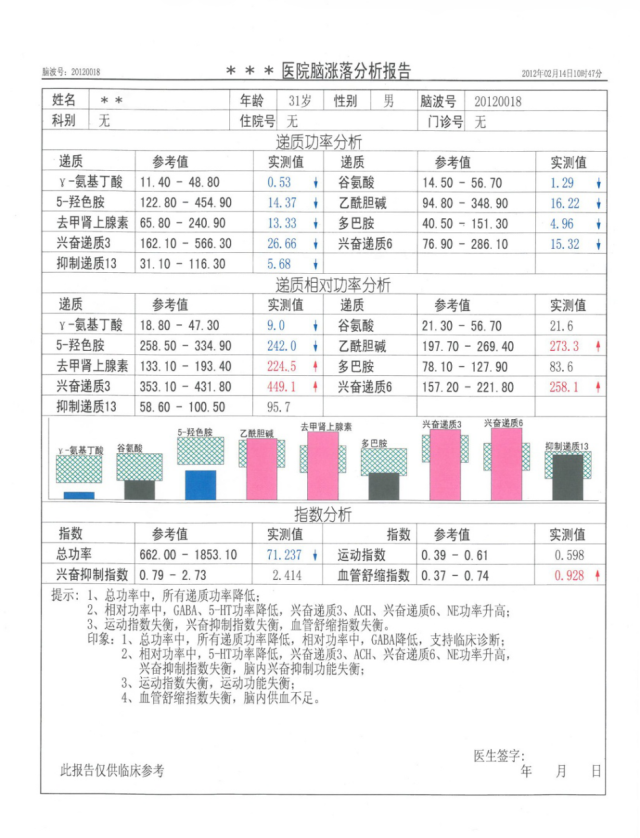 脑涨落图检查什么?众人观点,揭示事件本身!