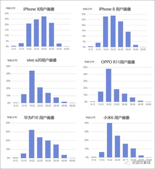 10张数据图表看懂智能手机市场