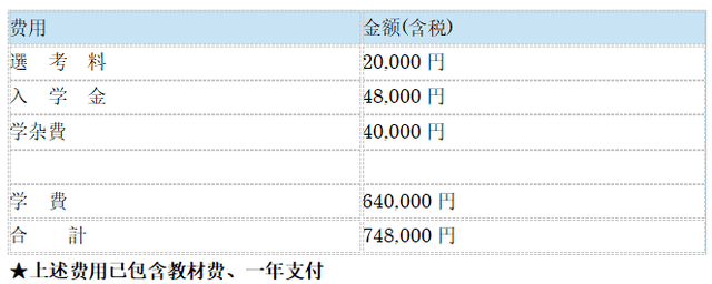 日本名牌语言学校系列(5)-赤门会日本语学校