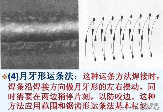 手工焊接操作技术要领图解,常见的8种运条法