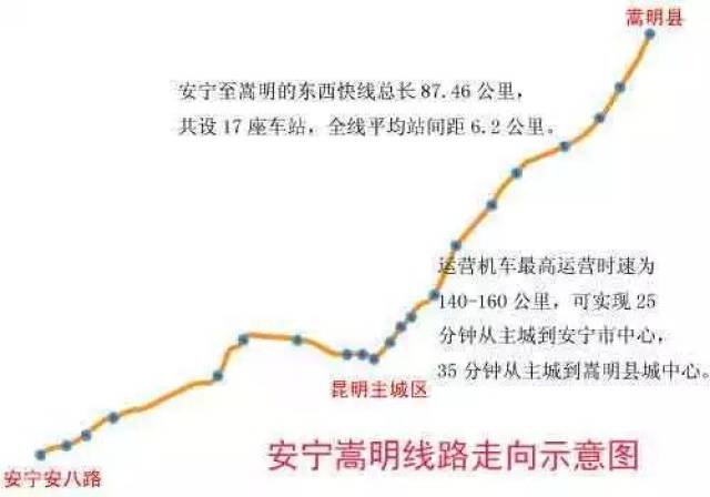 省"四个一百" 重点项目计划之一 想要不给力都不行啊 昆明地铁嵩明线