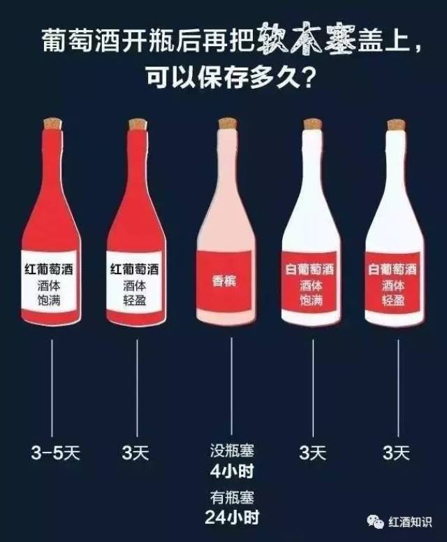 小酒量的人,红酒一次喝不完能存几天呀!