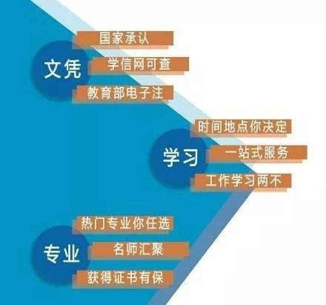 没高考怎么上大学?没高考的学生可以参加成人