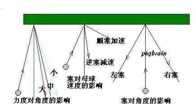 翻袋技巧看这里用科学的方式来学习翻袋