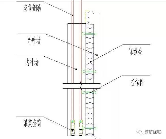 三明治保温外墙板结构 大多数三明治外墙板由三层组成,约占98% 内叶墙