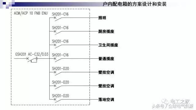 配电箱的设计及安装