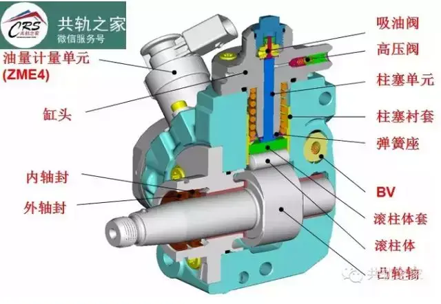 4种博世油泵结构,原理及失效分析_手机搜狐网