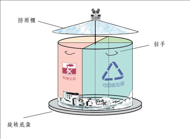 拱墅区围绕垃圾分类工作,重点突出创意垃圾桶设计活动.