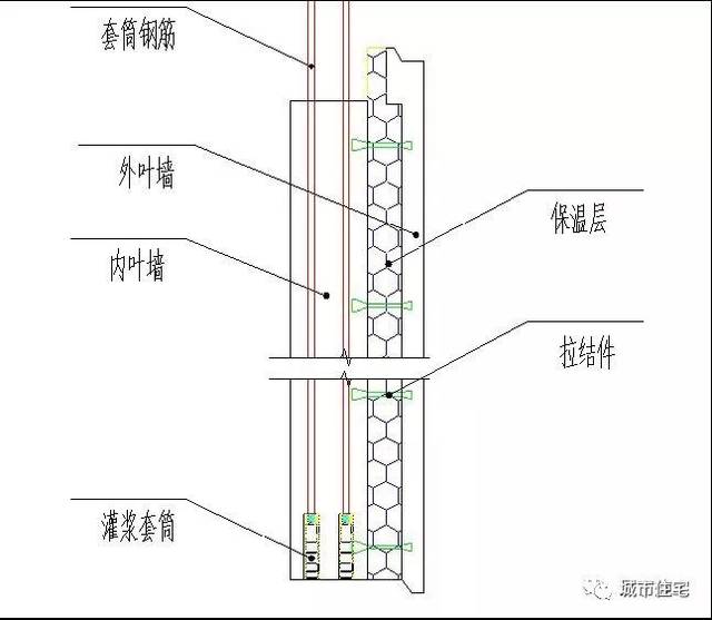 装配式建筑结构,装饰,保温一体化外墙板关键技术