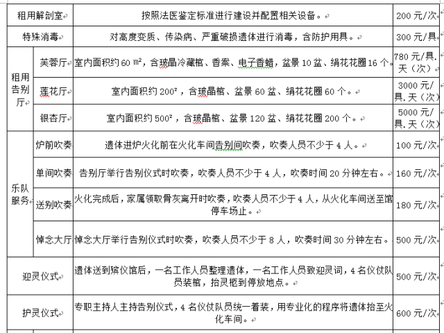 成都市殡仪馆北郊殡仪馆收费项目及标准