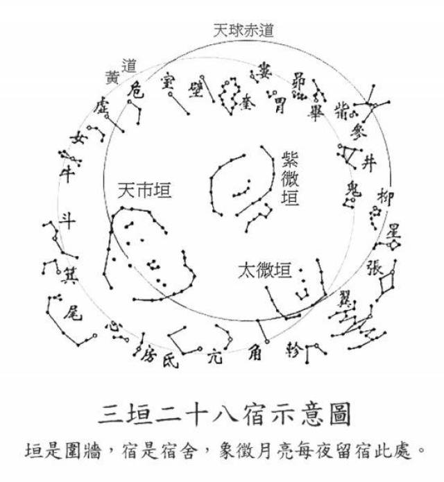 西方七宿共有五十四个星座,七百余颗星,它们组成了白虎图案.