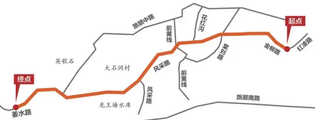 将大连市主城区,甘井子区,高新区,旅顺口区连成一线,并与"七纵七横"