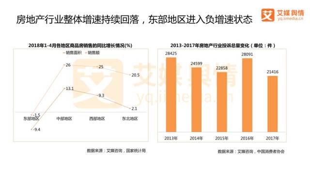 艾媒舆情 | 2017-2018中国房地产行业舆情监测
