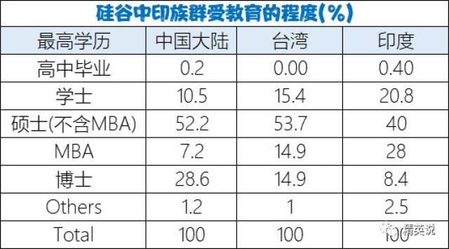 海外印度裔人口多少_国际 桑杰 贾 摩托罗拉手机业务的救星