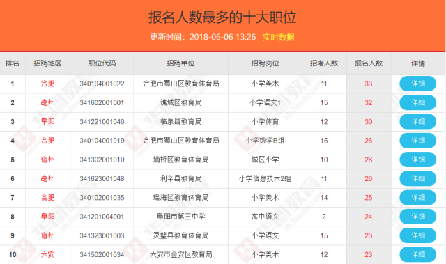 安徽教师招聘排名_安徽的大学排名