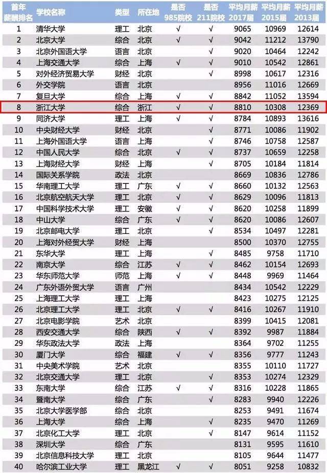杭州人均工资多少_杭州西湖图片(3)