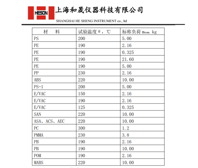 熔融指数测试温度和砝码标准是多少